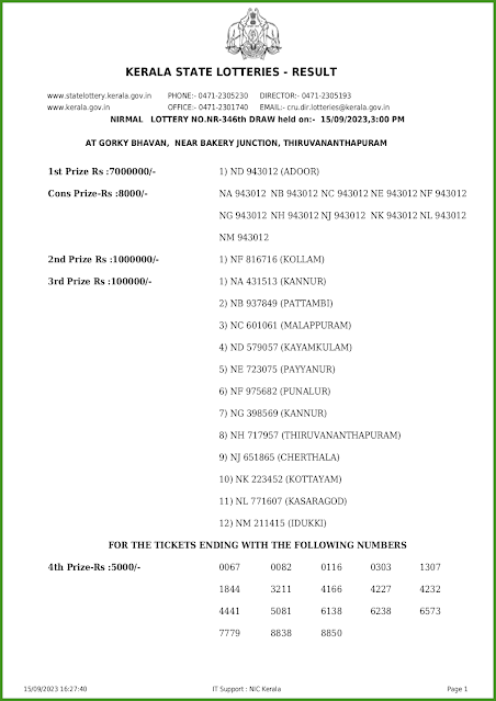 nr-346-live-nirmal-lottery-result-today-kerala-lotteries-results-15-09-2023-keralalotteries.net_page-0001