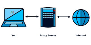Sistem keamanan jaringan dengan Web Proxy