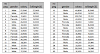 Tutorial Independen T Test dengan SPSS dan Contohnya