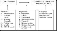 Alur_SanitasiBencana