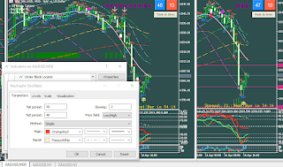 SETTING GOLD BINARY SECOND TEMPLAYER ICHIMOKU VS STOCASTIC.