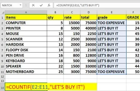 Use of Excel Static Formulas Count, Counta, Countblank, Countif and Countifs with Example