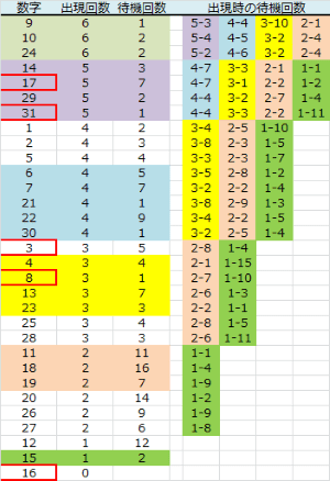 ロト予想 ロト765 Loto765 結果