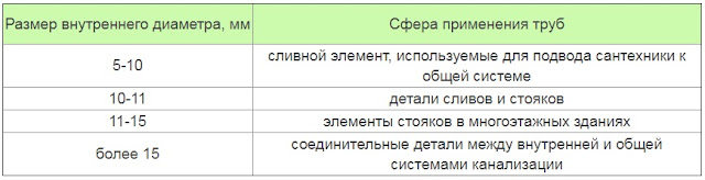 Услуги сантехника в Москве и Московской области