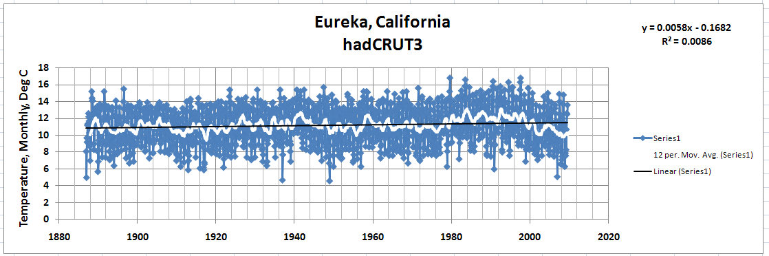 eureka california  air quality