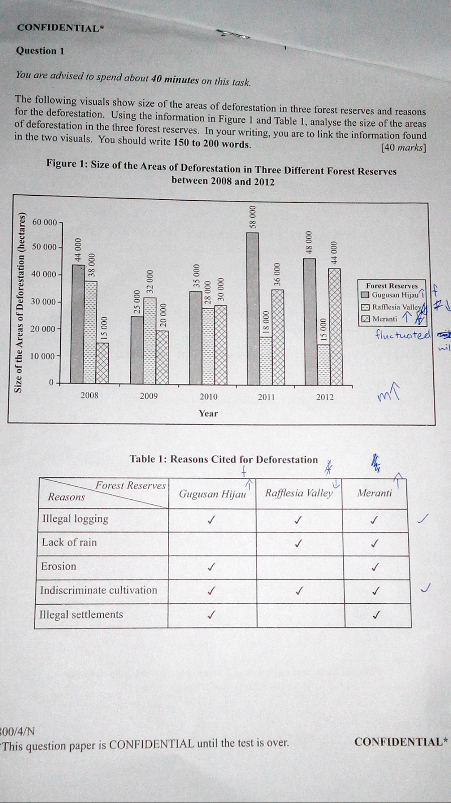 Muet essay past year question - articledirectories.x.fc2.com