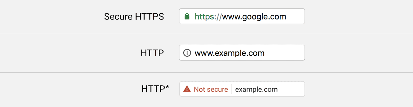 Cara Atasi HTTPS SSL Situs (Icon Gembok) Yang Tidak Aman Atau Masih Info