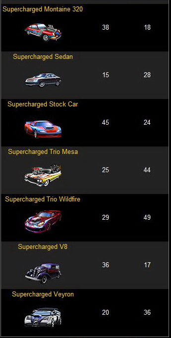[New+Supercharged+Vehicles+3.jpg]