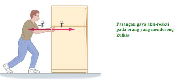 Terbaru Pada Gambar Dibawah Ini Pasangan Gaya Aksi Dan Reaksi Adalah, Gambar Pasangan