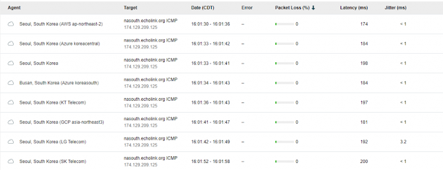 Cisco Exam Prep, Cisco Skills, Cisco Jobs, Cisco Preparation, Cisco Tutorial and Materials, Cisco Certification, Cisco Gudies