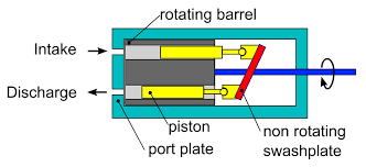 Piston Pump . jpge