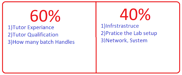 Learning Strategy