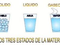 3 Ejemplos De Estado Solido Liquido Y Gaseoso