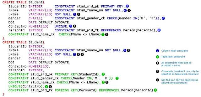 DDL Statements - Create and Drop Table || DBMS Tutorial 4