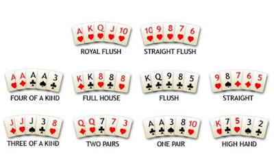 Susunan Kartu Poker