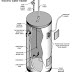 How to extend the life of an electric water heater.