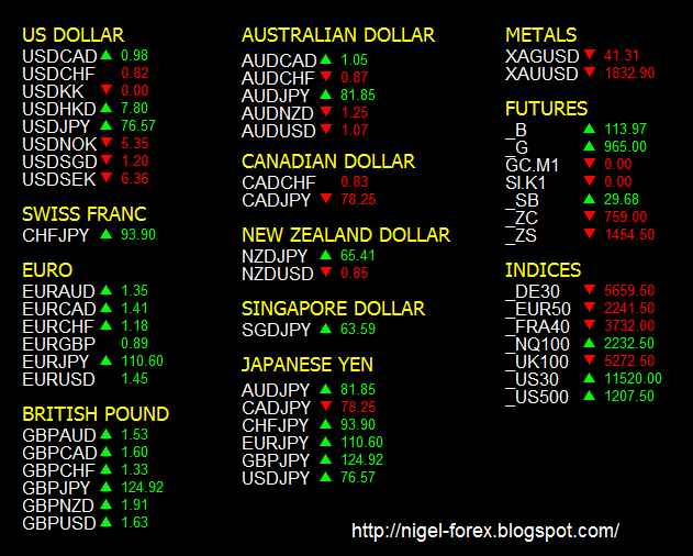Nigel Forex Fx Priceboard Mt4 Indicator - 