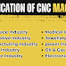 Applications of CNC machine in Aerospace, Automobile, Defence, Marine, Manufacturing industry