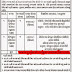 RGPSA Jilla Panchayat Anand Recruitment 2015