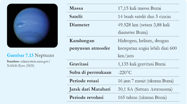 Karakteristik Neptunus
