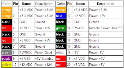 Warna Kabel Power Supply