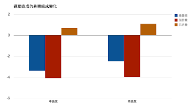 私人健身教練, 健身教練, 健身教學, Francis Lam, 私人健身教練Francis Lam,  健身訓練, 增肌, High Fitness, 健身室, 健身中心, 減肥, 瘦身, 消脂, work out, body building, muscle mass, fitness, diet, gym, 腹肌,健康飲食, 練大隻, supplement, 肌肉