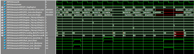 verilog code for pipelined mips processor