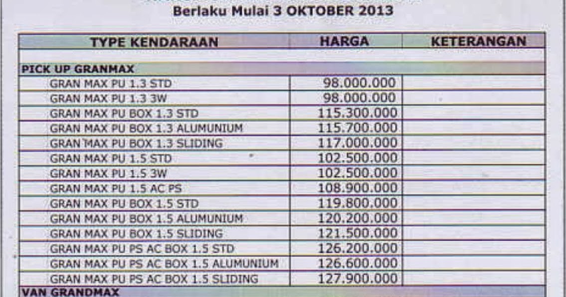 Harga Daihatsu Xenia 2013 Daftar Harga Mobil Baru Dan Harga Daihatsu Xenia 2013 Daftar Harga Mobil Baru Dan