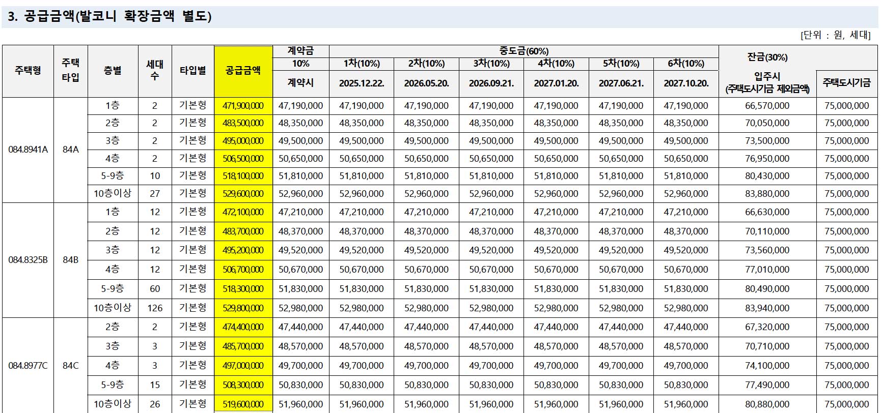 고덕 자연앤 하우스디(A4BL) 국민임대주택 입주자 모집 안내 6 금부자의 부동산 경제 이야기 %E1%84%80%E1%85%A9%E1%84%83%E1%85%A5%E1%86%A8 %E1%84%8C%E1%85%A1%E1%84%8B%E1%85%A7%E1%86%AB%E1%84%8B%E1%85%A2%E1%86%AB %E1%84%92%E1%85%A1%E1%84%8B%E1%85%AE%E1%84%89%E1%85%B3%E1%84%83%E1%85%B5(A4BL)%E1%84%80%E1%85%AE%E1%86%A8%E1%84%86%E1%85%B5%E1%86%AB%E1%84%8B%E1%85%B5%E1%86%B7%E1%84%83%E1%85%A2 금부자의 부동산 경제 이야기