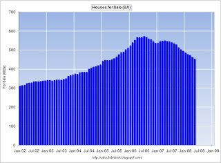 New Home Sales Inventory