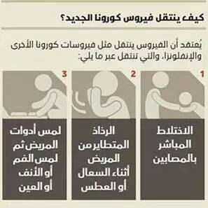 كيف ينتقل كورونا .؟! وماهي مصادر العدوى صور ومطوية 