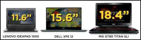 Laptop size 