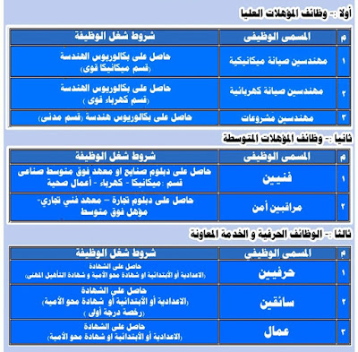 وظائف شركة  مياة الشرب والصرف الصحى لجميع المؤهلات 