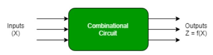 tables of logic gates