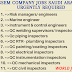 SSEM Company jobs Saudi Arabia - Urgently required
