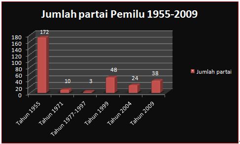 IMAN RIVAI: Pengaruh Fungsi Partai Politik Terhadap 