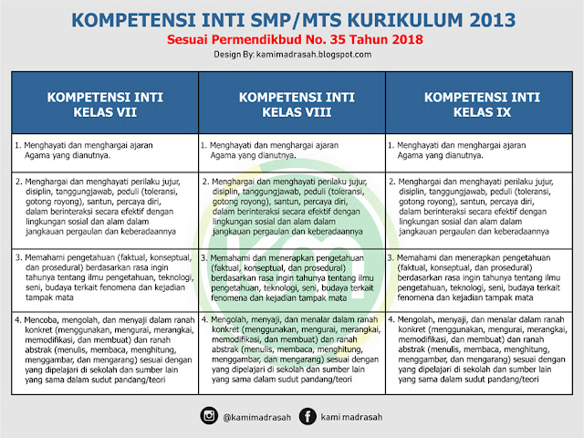 Struktur Kurikulum SMP/MTs Sesuai Permendikbud No 35 Tahun 2018