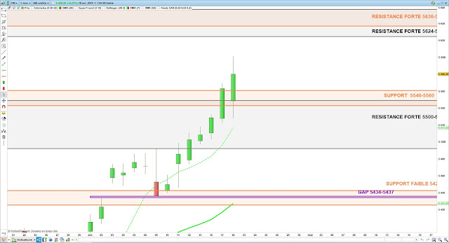 Analyse technique du CAC40. 18/04/19