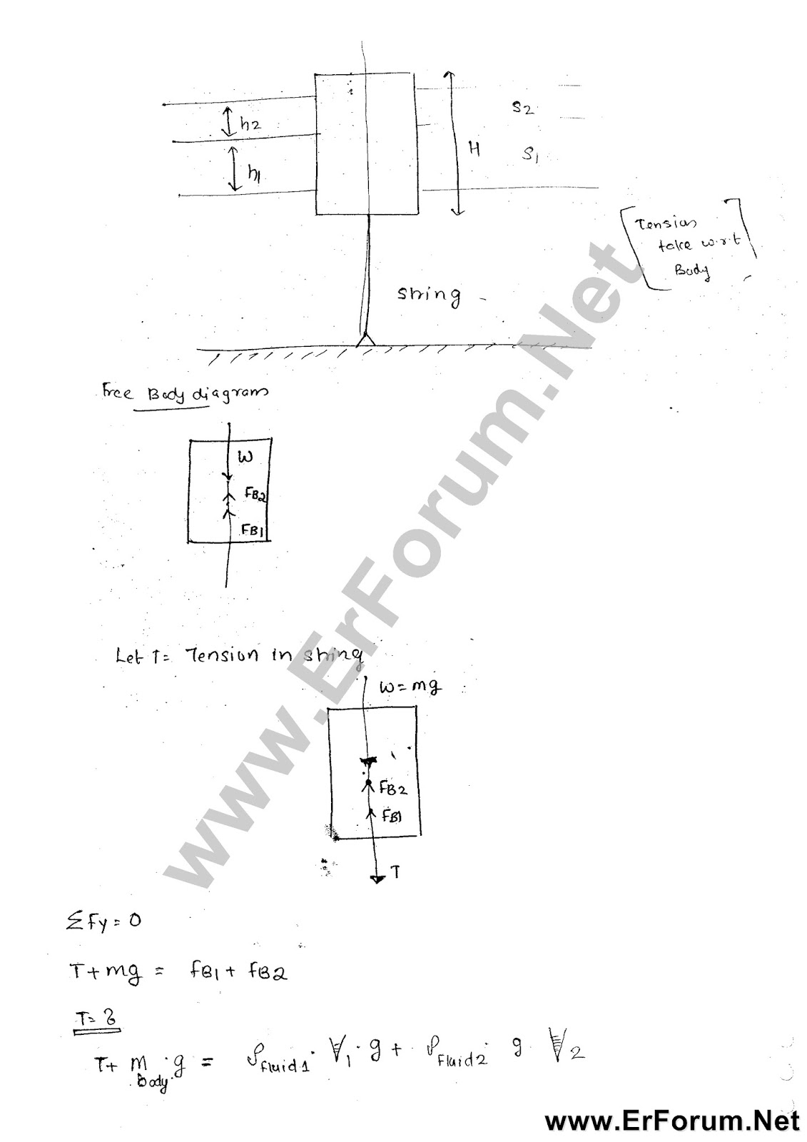 fluid-statics-4