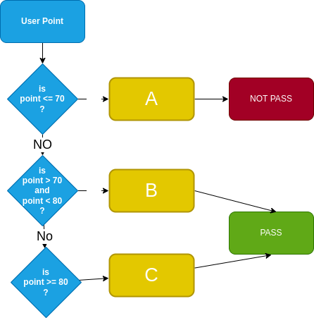 algorithm flow