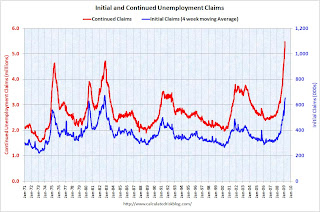 Weekly Unemployment Claims