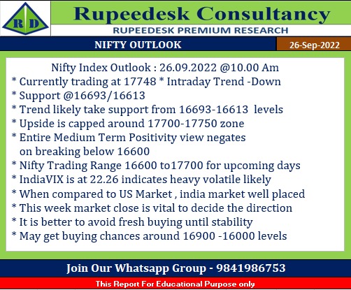 Nifty outlook for upcoming days - Rupeedesk Shares - 26.09.2022