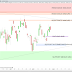 Le CAC40 ne profite pas du discours accommodant de la FED (-0.64%)