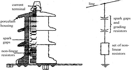 Switchgear & Protection | With neat sketch explain Thyrite type Lighting Arrestor