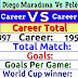 Diego Maradona Vs Pele Career Comparison