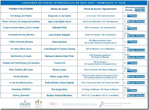 premiados 2ª fase