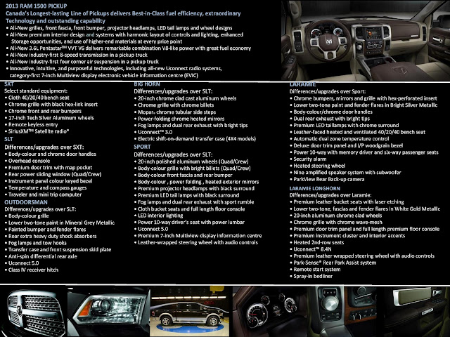 2013 Ram 1500 Options