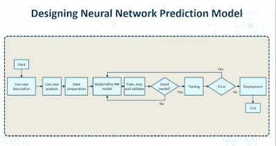 diseño de un modelo predictivo de red neuronal