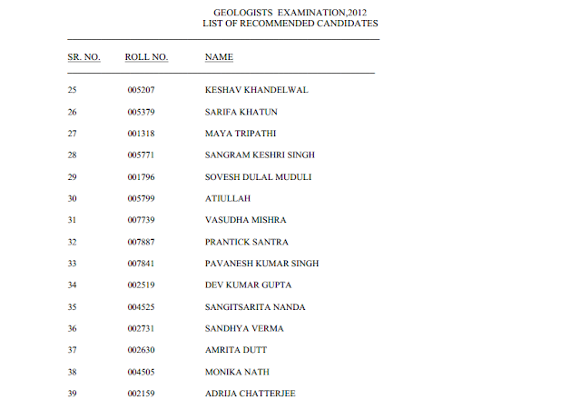 Merit List of Candidates Selected Candidates for Geologists