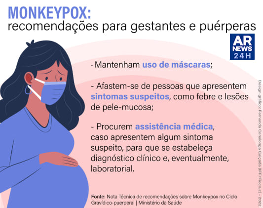 Recomendações sobre Monkeypox no Ciclo Gravídico-puerperal